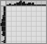 Japanese crossword «Canoe Slalom» Japanese crossword «Canoe Slalom»