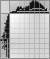 Japanese crossword «Captain» Japanese crossword «Captain»