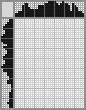 Japanese crossword «Captain» Japanese crossword «Captain»
