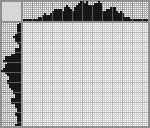 Japanese crossword «Captain» Japanese crossword «Captain»