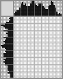 Japanese crossword «Captain at the helm» Japanese crossword «Captain at the helm»