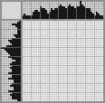 Japanese crossword «Capuchin» Japanese crossword «Capuchin»