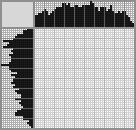 Japanese crossword «Cabbage» Japanese crossword «Cabbage»