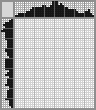 Japanese crossword «Pencil» Japanese crossword «Pencil»