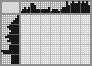 Japanese crossword «Karaoke» Japanese crossword «Karaoke»