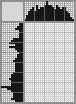 Japanese crossword «Tot» Japanese crossword «Tot»