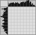 Japanese crossword «Carnotaurus» Japanese crossword «Carnotaurus»
