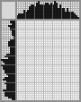 Japanese crossword «Koi» Japanese crossword «Koi»