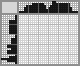 Japanese crossword «Carousel» Japanese crossword «Carousel»