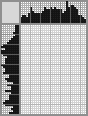 Japanese crossword «Kasatkin Nikolay Ivanovich, artist» Japanese crossword «Kasatkin Nikolay Ivanovich, artist»