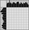 Japanese crossword «Rollercoaster» Japanese crossword «Rollercoaster»