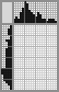 Japanese crossword «Spool of thread» Japanese crossword «Spool of thread»