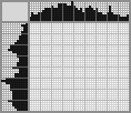 Japanese crossword «Cavachon» Japanese crossword «Cavachon»
