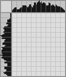 Japanese crossword «Cossack» Japanese crossword «Cossack»