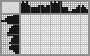 Japanese crossword &laquo;Cossack&raquo;
