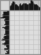 Japanese crossword «Kazantsev Vladimir Gavrilovich, artist» Japanese crossword «Kazantsev Vladimir Gavrilovich, artist»
