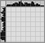Japanese crossword «Cupcake» Japanese crossword «Cupcake»