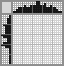 Japanese crossword &laquo;Cupcake&raquo;