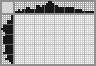 Japanese crossword «Baseball Cap» Japanese crossword «Baseball Cap»