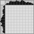 Japanese crossword «Parrot» Japanese crossword «Parrot»
