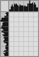Japanese crossword &laquo;Kim Ivanovich Shikhov (self -portrait at 87)&raquo;