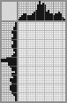 Japanese crossword «Dagger» Japanese crossword «Dagger»
