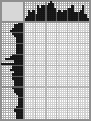 Japanese crossword «Kiselyov Alexander Alexandrovich, artist» Japanese crossword «Kiselyov Alexander Alexandrovich, artist»