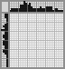 Japanese crossword «Whale» Japanese crossword «Whale»
