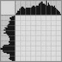 Japanese crossword «Whale» Japanese crossword «Whale»