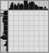Japanese crossword «Chinese noodles» Japanese crossword «Chinese noodles»