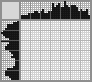 Japanese crossword «Kiwi Bird» Japanese crossword «Kiwi Bird»