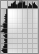 Japanese crossword «Kleimenov Evgeny Olegovich - artist» Japanese crossword «Kleimenov Evgeny Olegovich - artist»