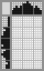 Japanese crossword &laquo;Clown&raquo;
