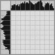 Japanese crossword «Clown» Japanese crossword «Clown»