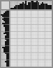 Japanese crossword &laquo;Clown&raquo;