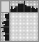 Japanese crossword &laquo;Clown&raquo;
