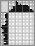 Japanese crossword «Clown» Japanese crossword «Clown»