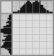 Japanese crossword «Clown» Japanese crossword «Clown»