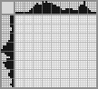 Japanese crossword «Clown» Japanese crossword «Clown»