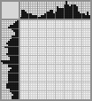 Japanese crossword «Clown» Japanese crossword «Clown»
