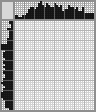 Japanese crossword «Clown» Japanese crossword «Clown»