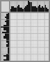 Japanese crossword &laquo;Clown&raquo;