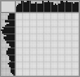 Japanese crossword «The Clown» Japanese crossword «The Clown»