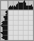 Japanese crossword &laquo;Clown&raquo;