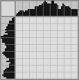 Japanese crossword «Clown» Japanese crossword «Clown»
