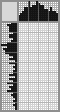 Japanese crossword «Clown» Japanese crossword «Clown»