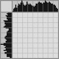 Japanese crossword «Clown with drum» Japanese crossword «Clown with drum»