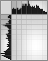 Japanese crossword «Clown in a Box» Japanese crossword «Clown in a Box»