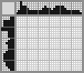 Japanese crossword «Key and padlock» Japanese crossword «Key and padlock»
