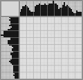 Japanese crossword «Koala» Japanese crossword «Koala»
